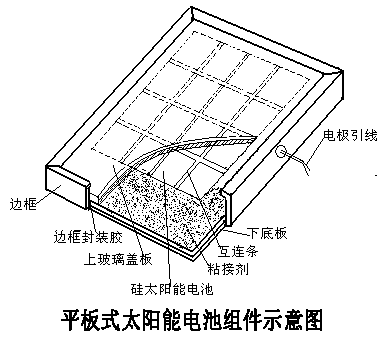 平板太陽(yáng)能電池組件示意圖