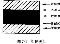 硅膠怎么粘-硅膠粘接原理圖