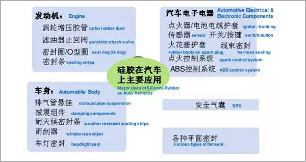 耐高溫膠水-耐高溫硅膠膠水在汽車應用中的發(fā)展趨勢