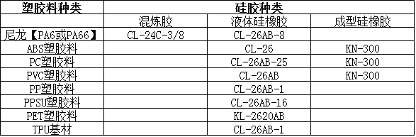 用什么膠水粘塑料與硅膠-康利邦硅膠粘塑料膠水