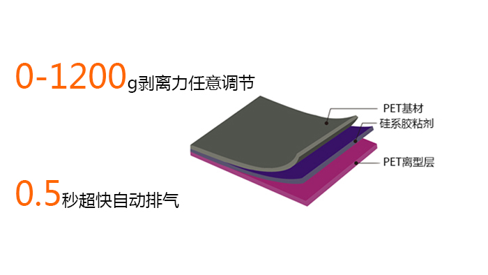 PET涂布膠水剝離力