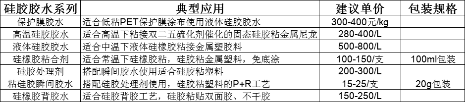 硅膠膠水價(jià)格