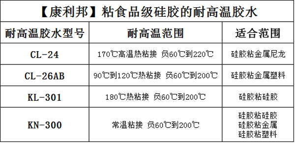 耐高溫膠水