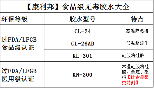 食品級(jí)無(wú)毒膠水型號(hào)