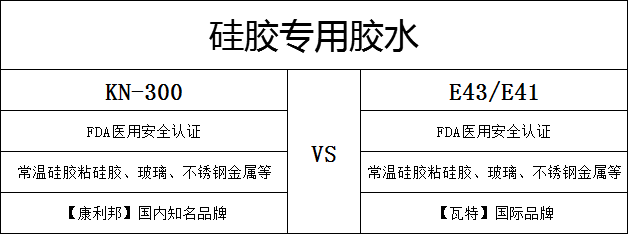 硅膠專用膠水