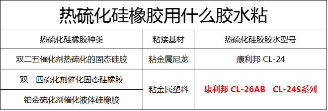 熱硫化硅膠膠水