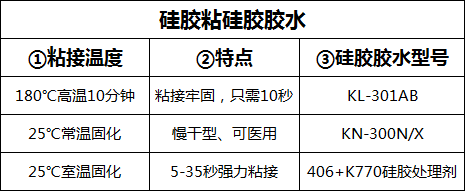 硅膠粘硅膠膠水