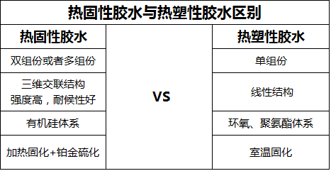 熱固化硅膠膠水