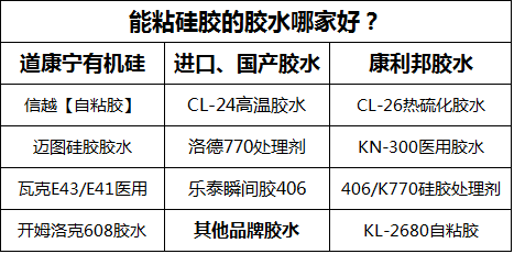 能粘硅膠的膠水哪家好