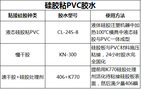 硅膠粘PVC膠水