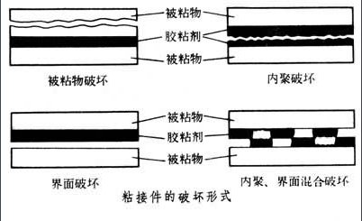 硅膠膠水粘接效果示意圖