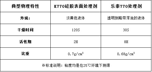 硅橡膠表面處理劑