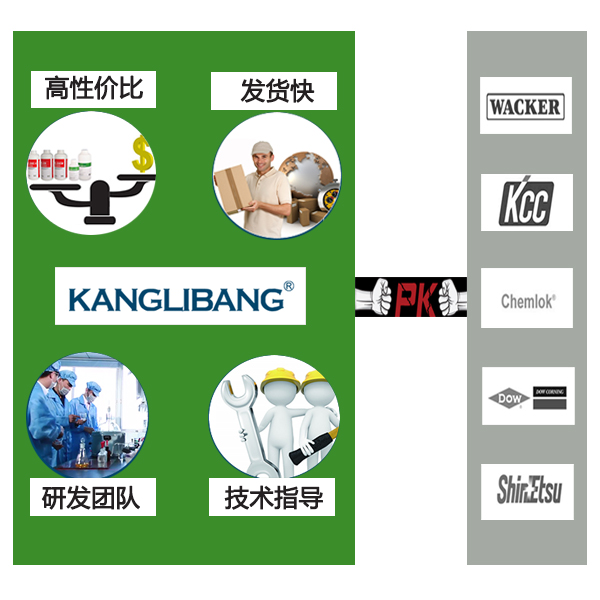 康利邦與其他品牌對(duì)比