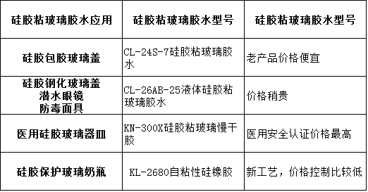 硅膠粘玻璃膠水價(jià)格