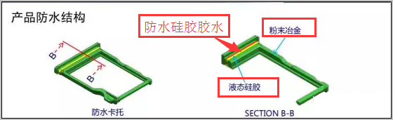 金屬類防水卡托示意圖