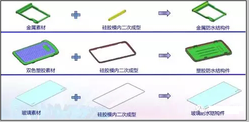 防水手機(jī)中的硅膠結(jié)構(gòu)件成型工藝