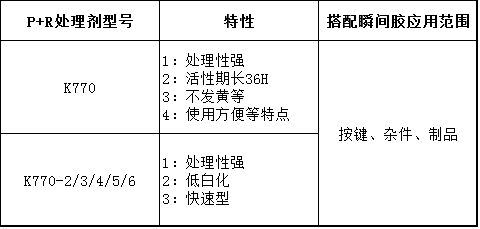 P+R處理劑圖片