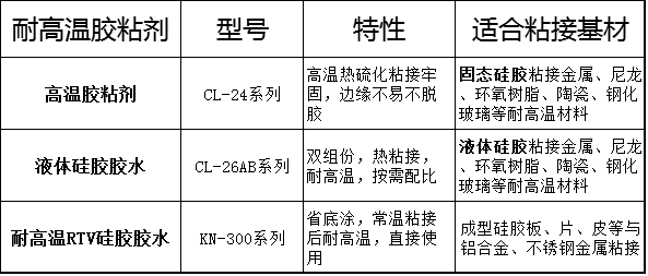 耐高溫膠粘劑