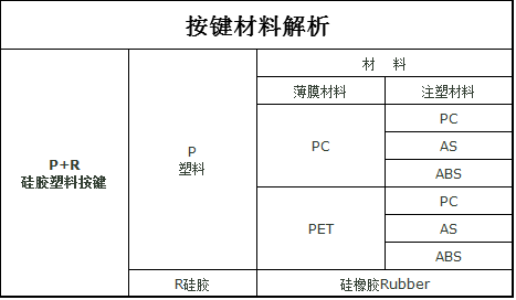 硅膠粘塑膠按鍵