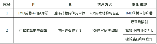 硅膠粘塑膠按鍵圖片