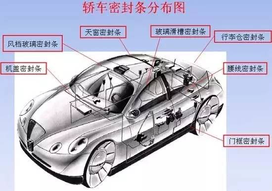 汽車密封條應(yīng)用示意圖