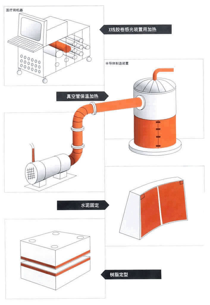 硅橡膠發(fā)熱器應(yīng)用圖片