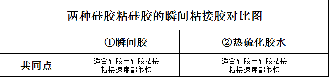 瞬間粘接膠圖片