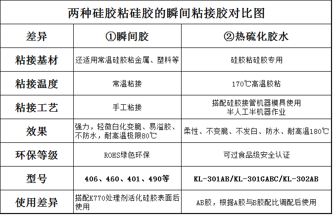 瞬間粘接膠差異對(duì)比圖