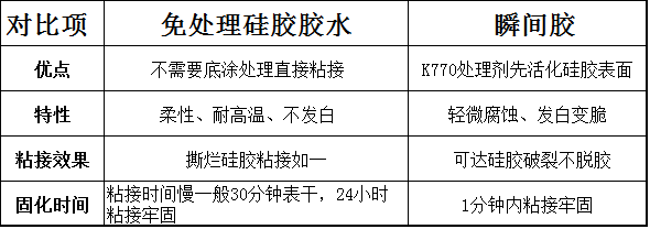 免處理硅膠膠水