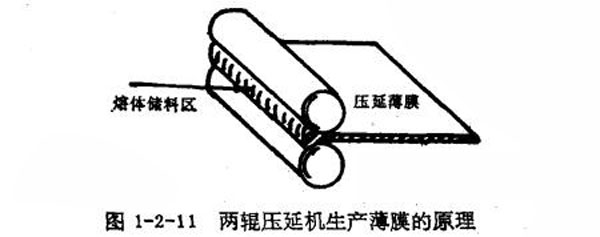 硅橡膠成型壓延