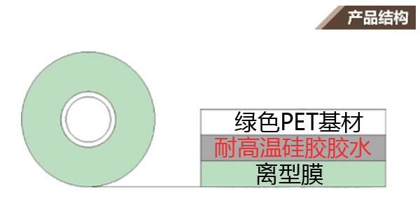 PET保護(hù)膜厚度示意圖