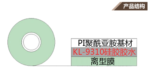 耐高溫保護(hù)膜示意圖