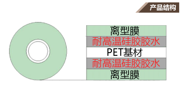 PET高溫雙面膠示意圖