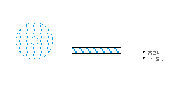 離型膜結(jié)構(gòu)