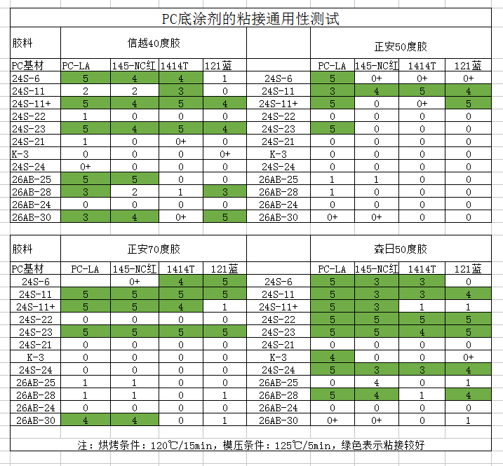 硅膠,膠水,硅膠膠水,熱硫化粘接pc膠水