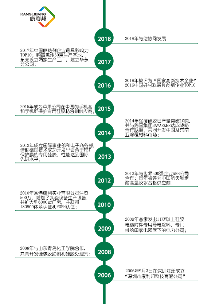 硅膠,膠水,硅膠膠水,涂布硅膠,自粘型液體硅膠