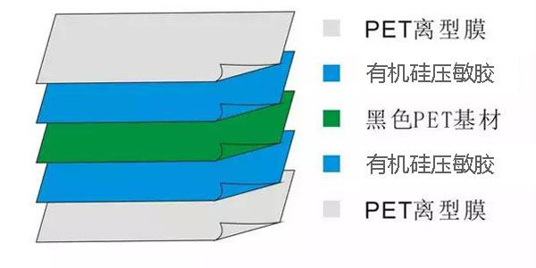 PET雙面膠帶示意圖