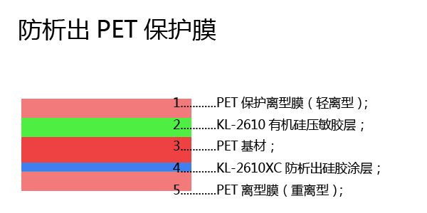 防析出PET保護(hù)膜結(jié)構(gòu)示意圖