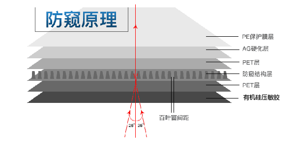 防窺膜原理圖