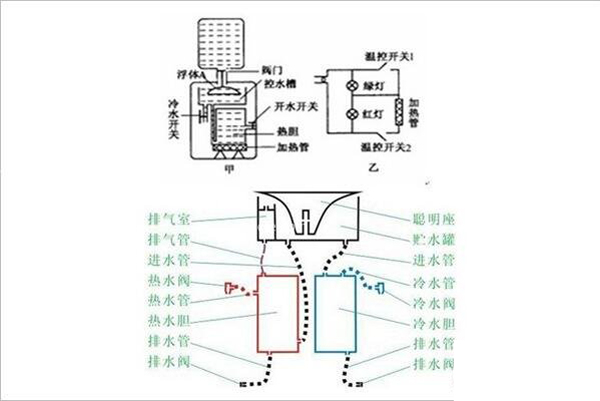 飲水機(jī)供水系統(tǒng)