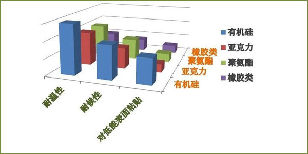 聯(lián)系康利邦