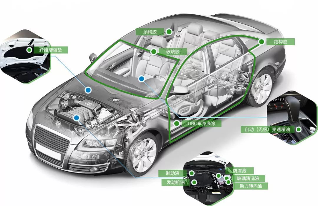 汽車行業(yè)應(yīng)用有機(jī)硅密封膠