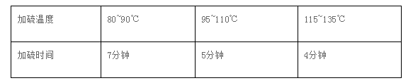 鉑金硫化劑操作流程