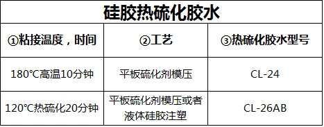 硅膠和金屬粘接方法