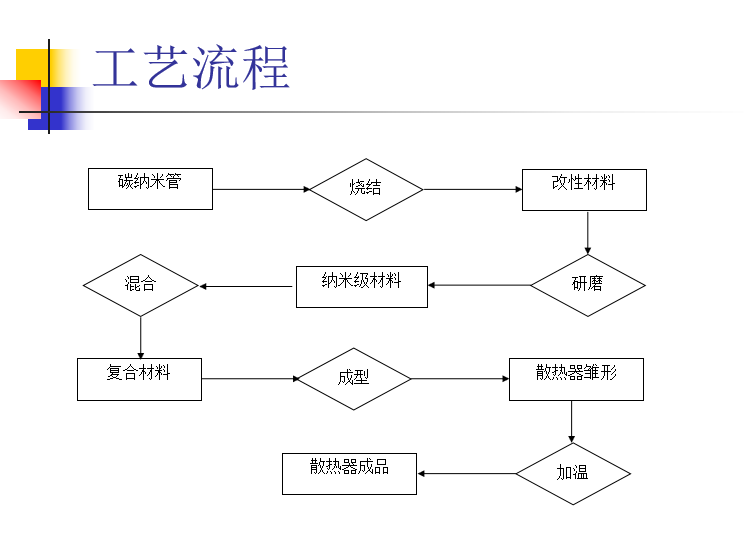 康利邦散熱材料