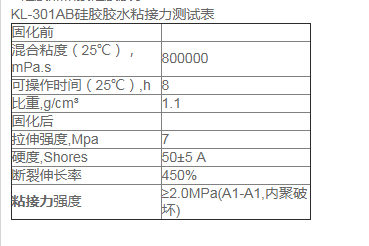 硅膠和什么膠水粘接力較強(qiáng)