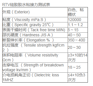 硅膠和什么膠水粘接力較強(qiáng)